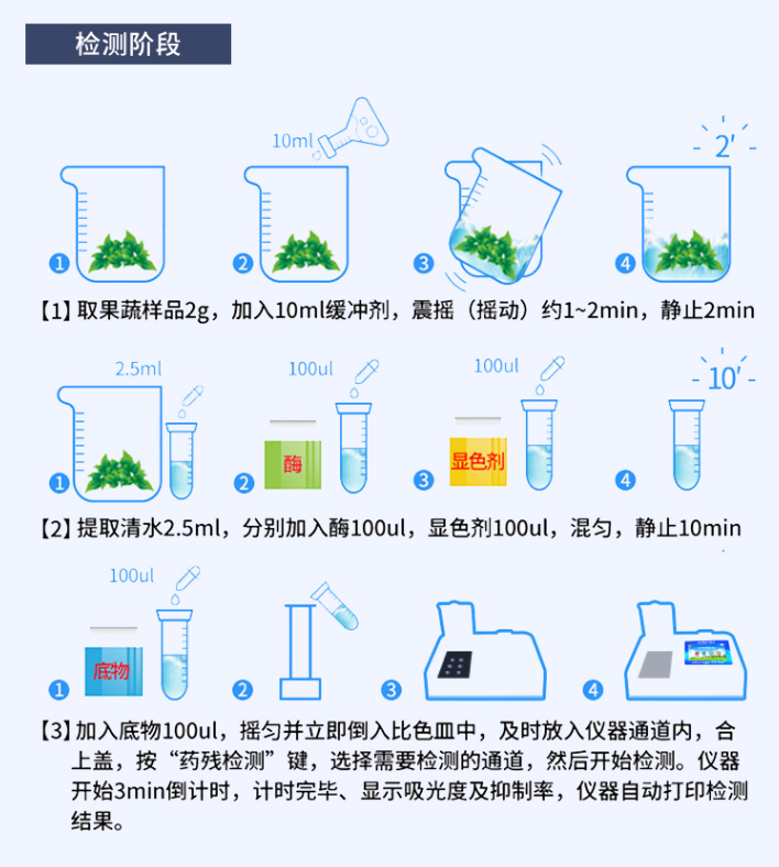 農(nóng)藥殘留檢測(cè)儀