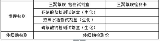 乳品行業(yè)關鍵監(jiān)控點檢測方案